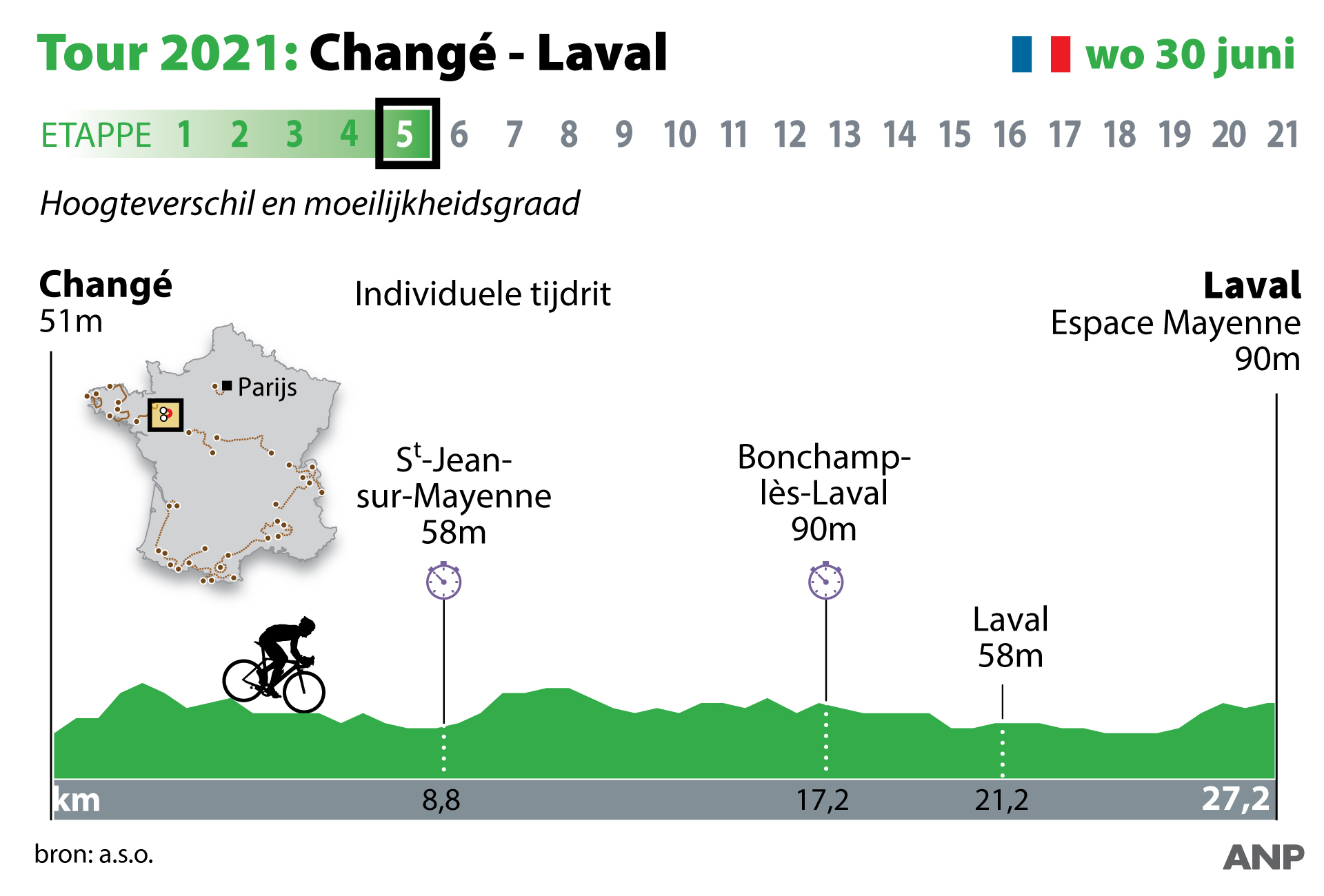Live stream Tour de France etappe 5 (Changé - Laval)